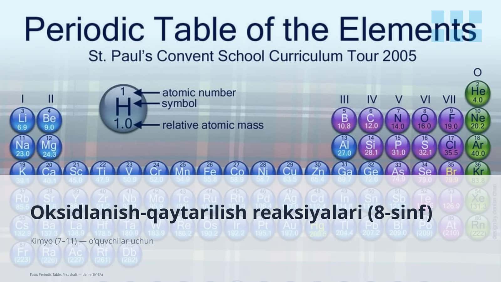 Oksidlanish-qaytarilish reaksiyalari (8-sinf) 1