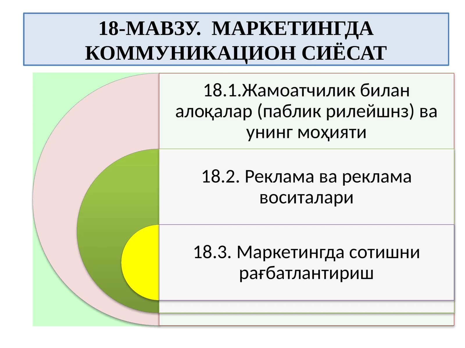 18-МАВЗУ. МАРКЕТИНГДА КОММУНИКАЦИОН СИЁСАТ 1