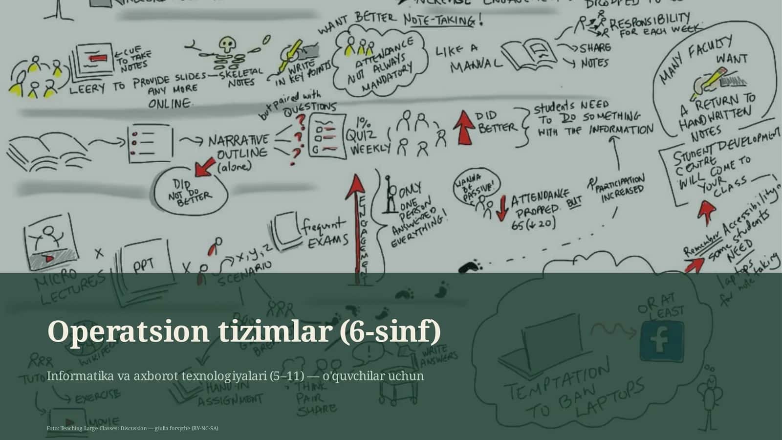 Operatsion tizimlar (6-sinf) 1