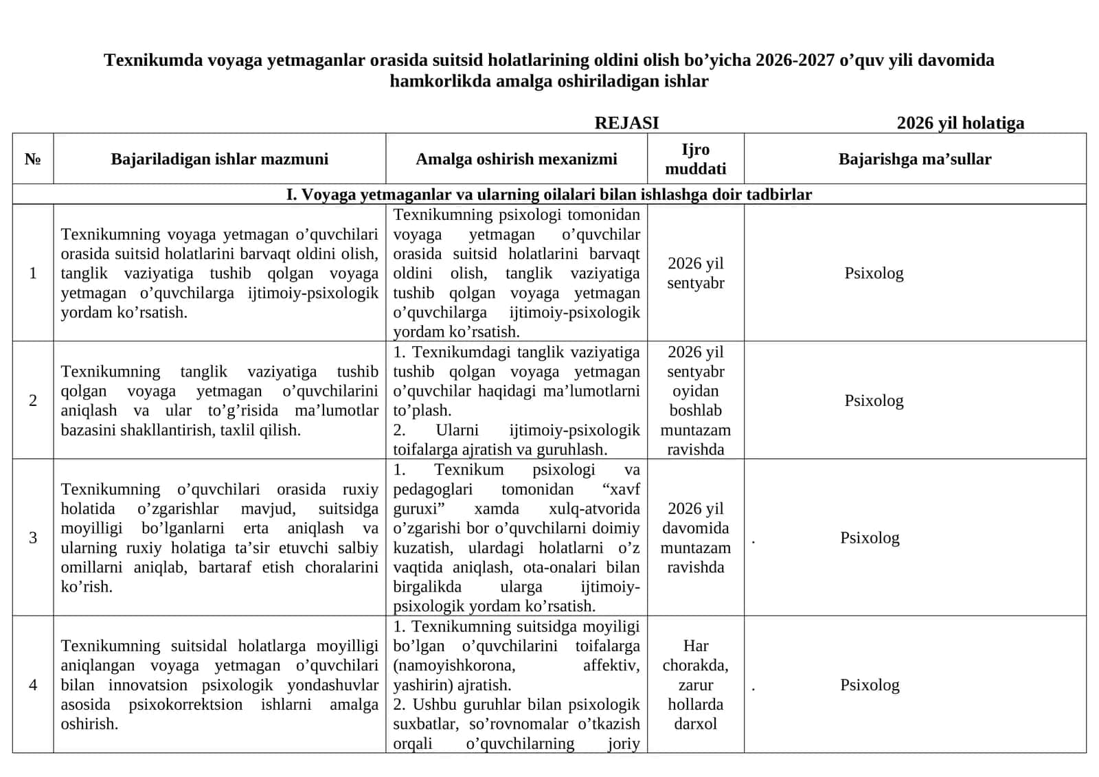 Suitsid chora-tadbir. 1