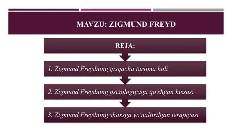 Zigmund Freyd 1