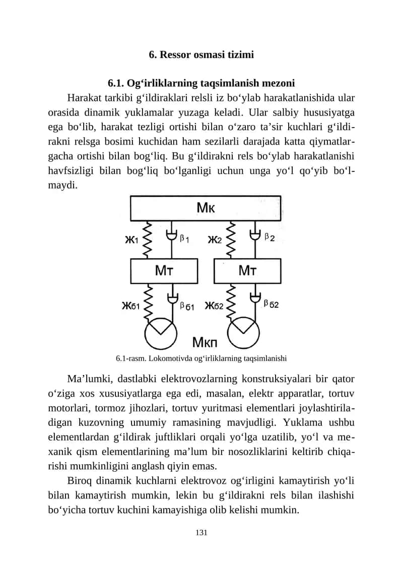 Lokomotivda og‘irliklarning taqsimlanishi 1