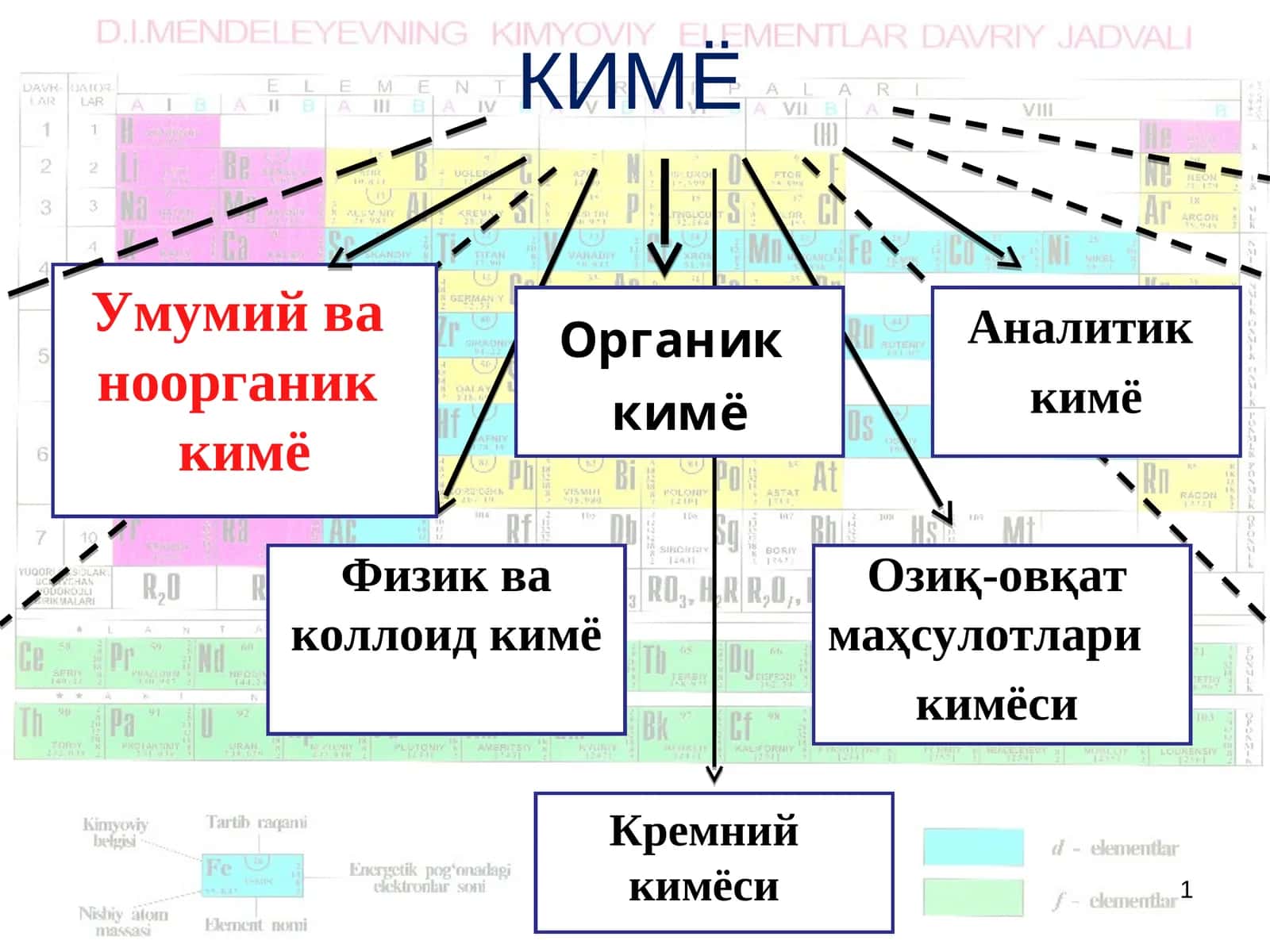 КИМЁ ФАНИ 1