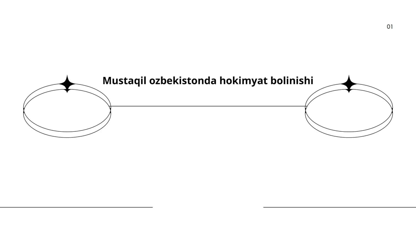 Mustaqil ozbekistonda hokimyat bolinishi 1