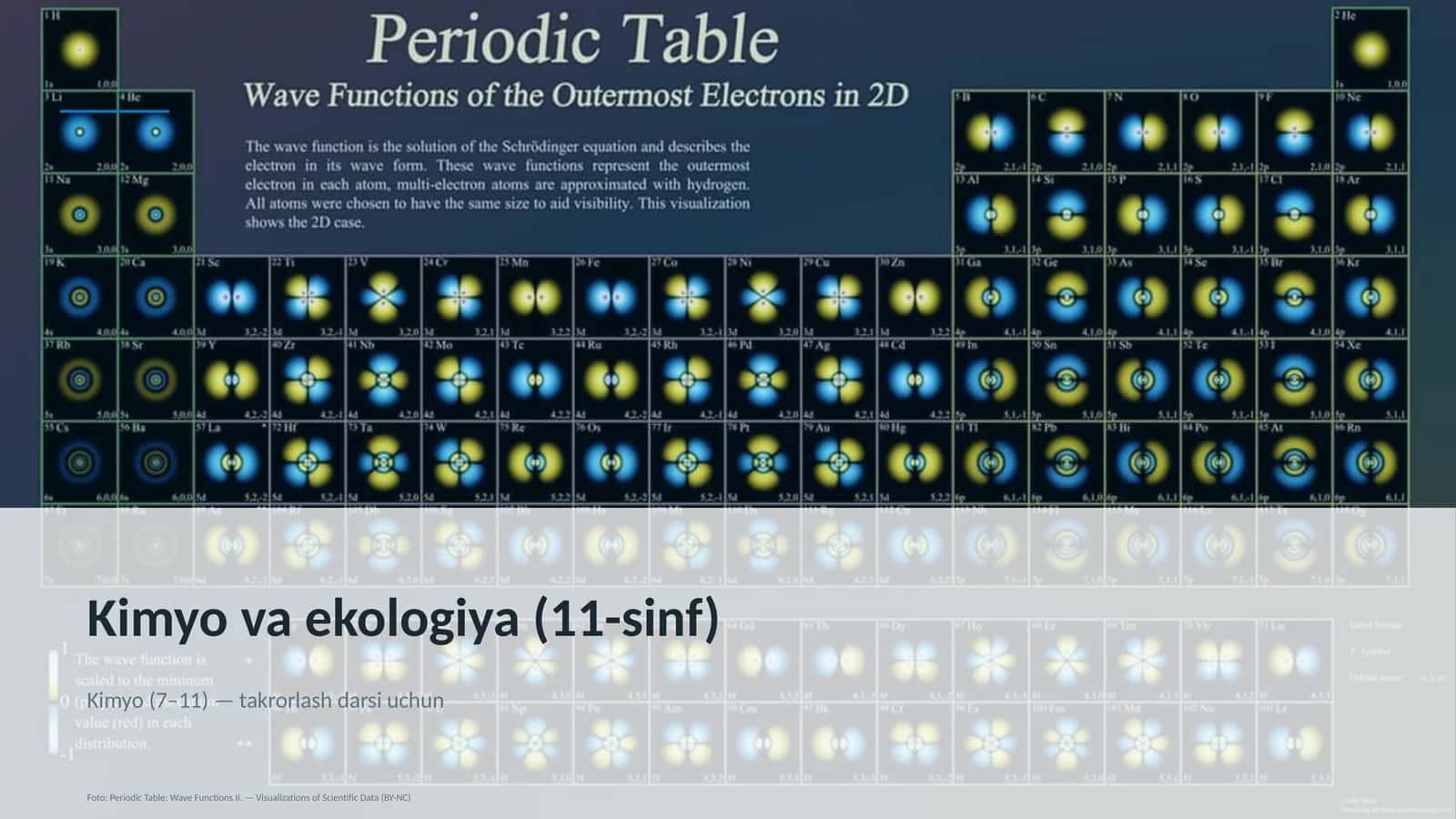 Kimyo va ekologiya (11-sinf) 1