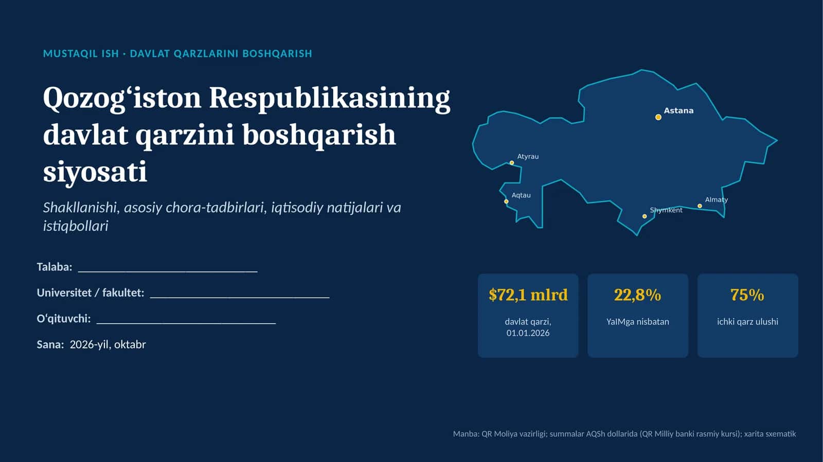 Qozogʻiston davlat qarzi siyosati 1
