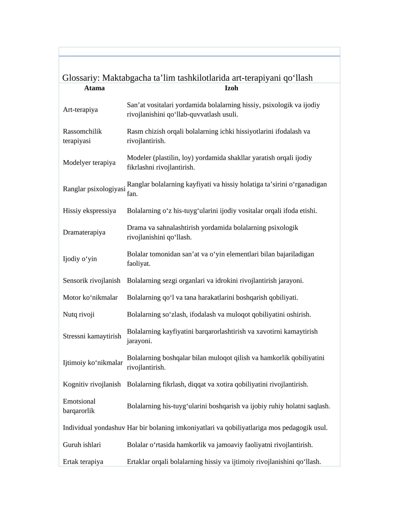 Glossariy: Maktabgacha ta’lim tashkilotlarida art-terapiyani qo‘llash 1