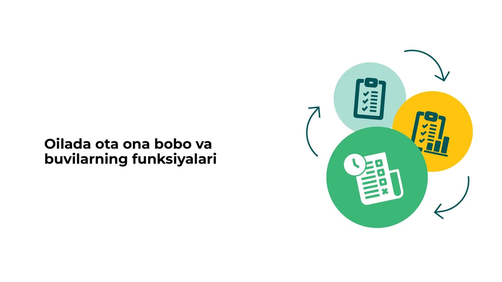 Oilada ota ona bobo va buvilarning funksiyalari 1