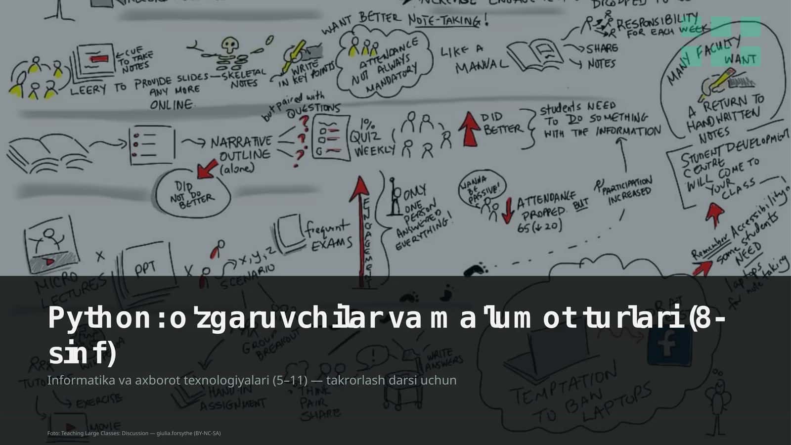 Python: o'zgaruvchilar va ma'lumot turlari (8-sinf) 1