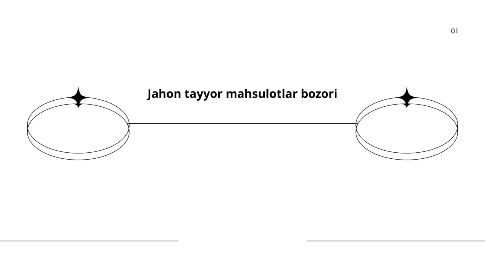 Jahon tayyor mahsulotlar bozori 1