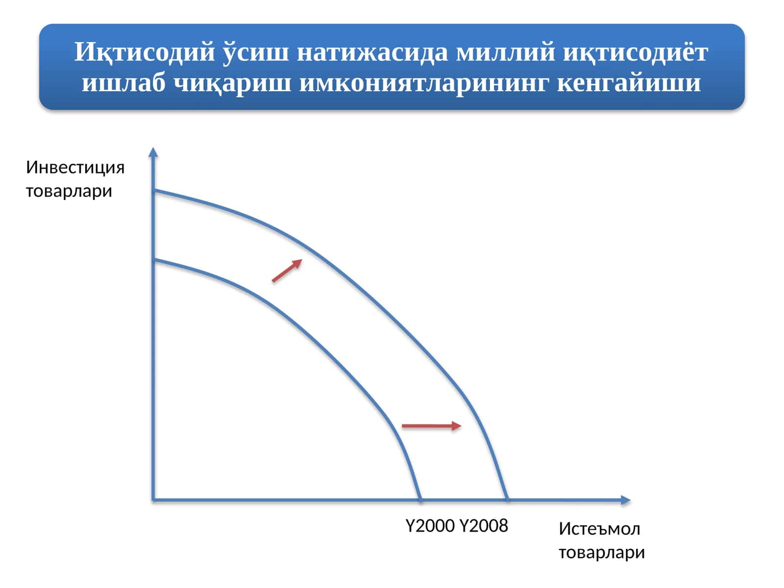 Инвестиция товарлари 1