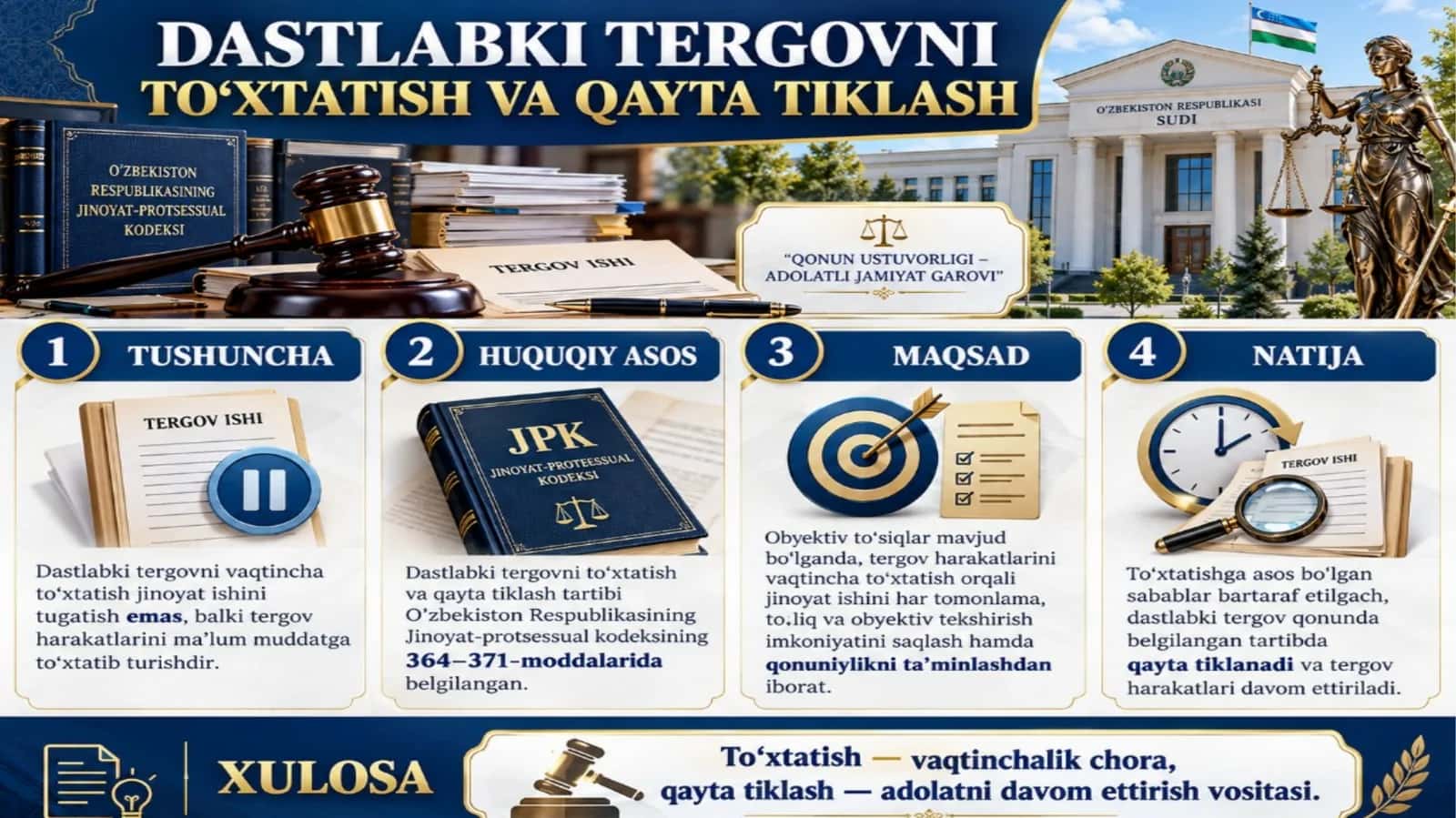 Dastlabki tergovni to‘xtatish va qayta tiklash 1