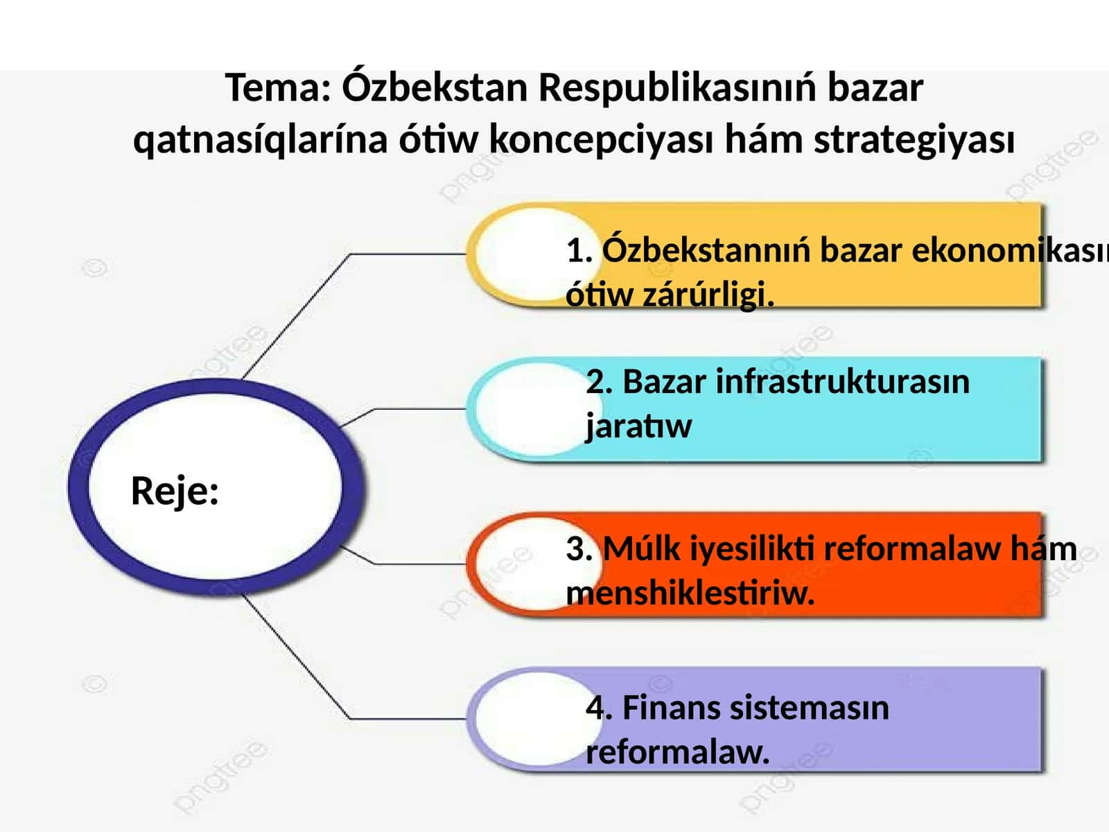 Oʻzbekstan Respublikasiniñ bazar qatnasiqlarina oʻtiw konsepsiyasi haʼm strategyasi 1