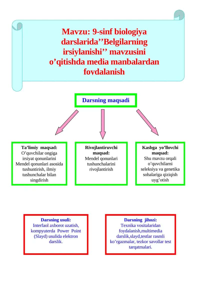 9-sinf biologiya darslarida’’Belgilarning irsiylanishi’’ mavzusini o’qitishda media manbalardan foydalanish 1