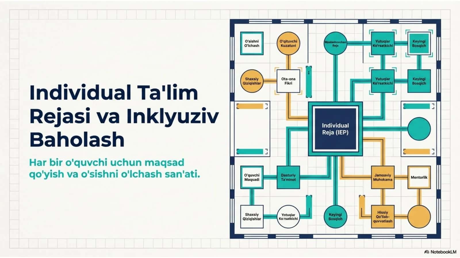 Individual ta’limiy marshrut tuzish tamoillari 1
