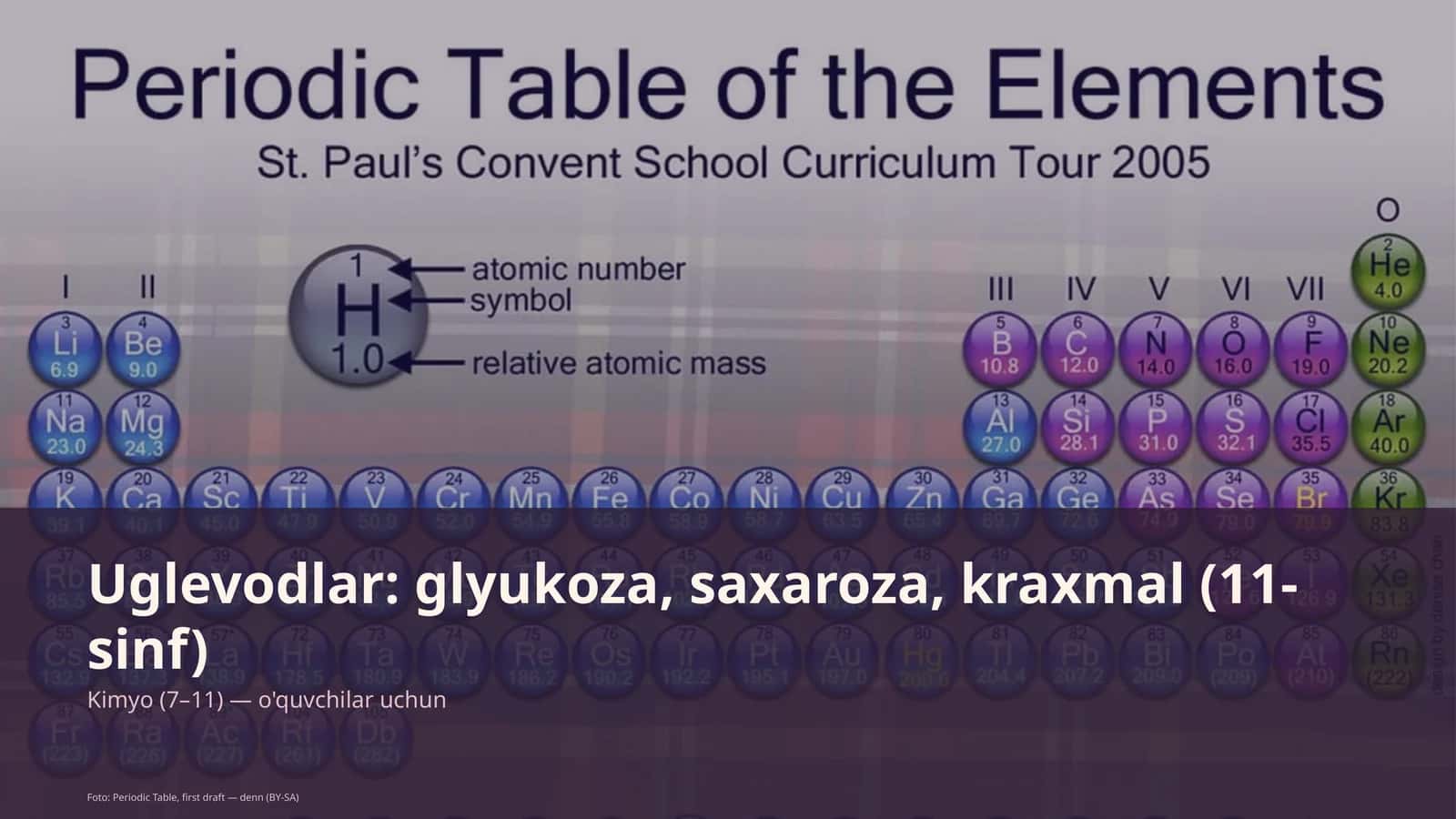 Uglevodlar: glyukoza, saxaroza, kraxmal 1