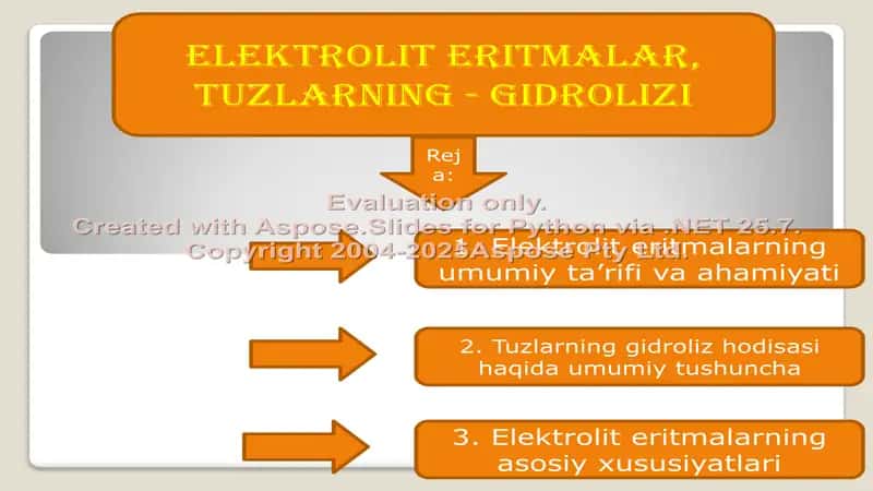 Elektrolit eritmalar va Tuzlarning gidrolizi 1
