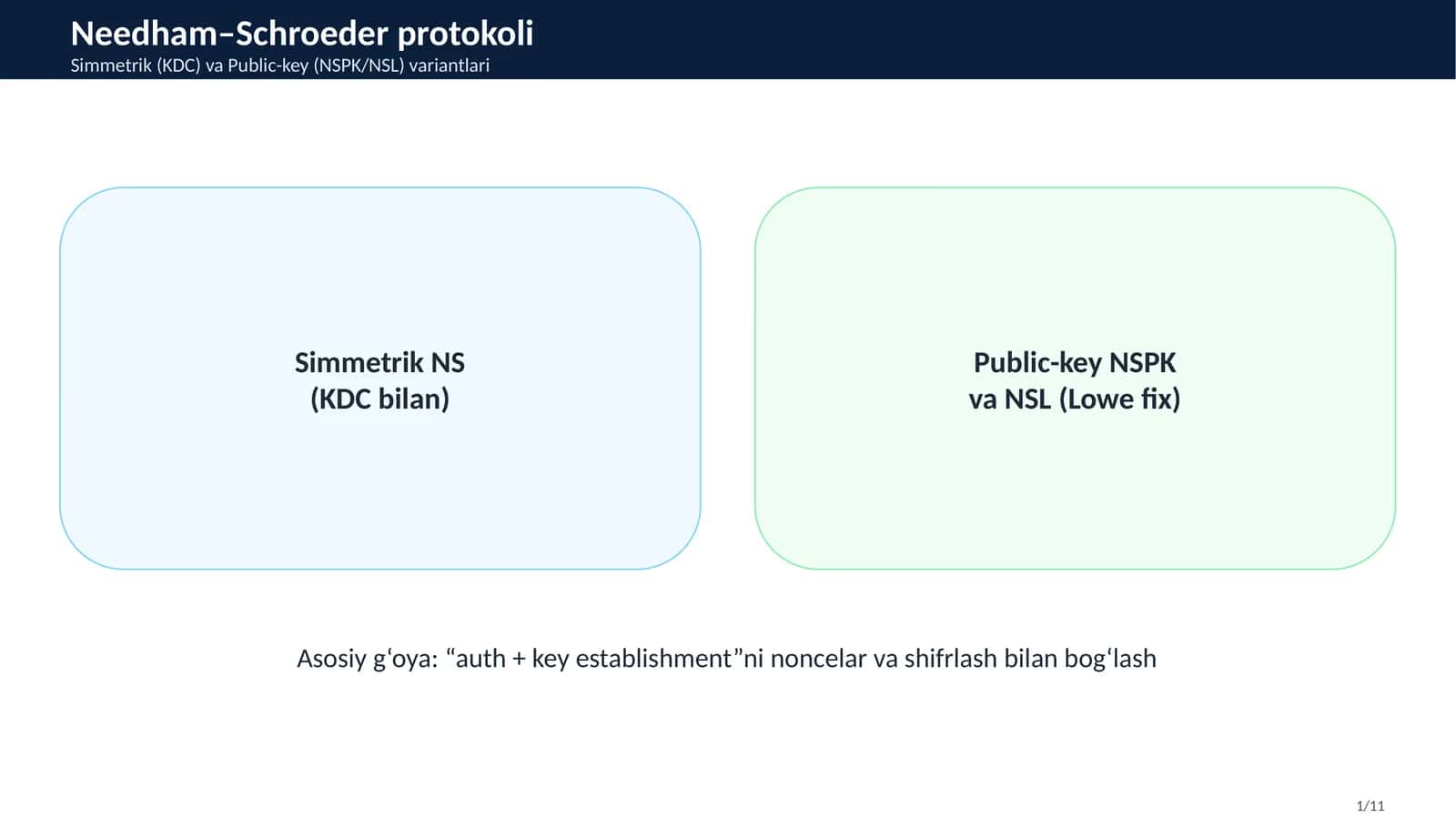 Needham–Schroeder protokoli 1