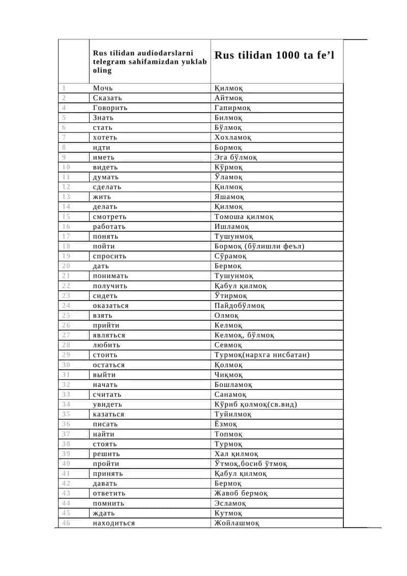 Rus tili 1000 eng kerakli fe'llar 1