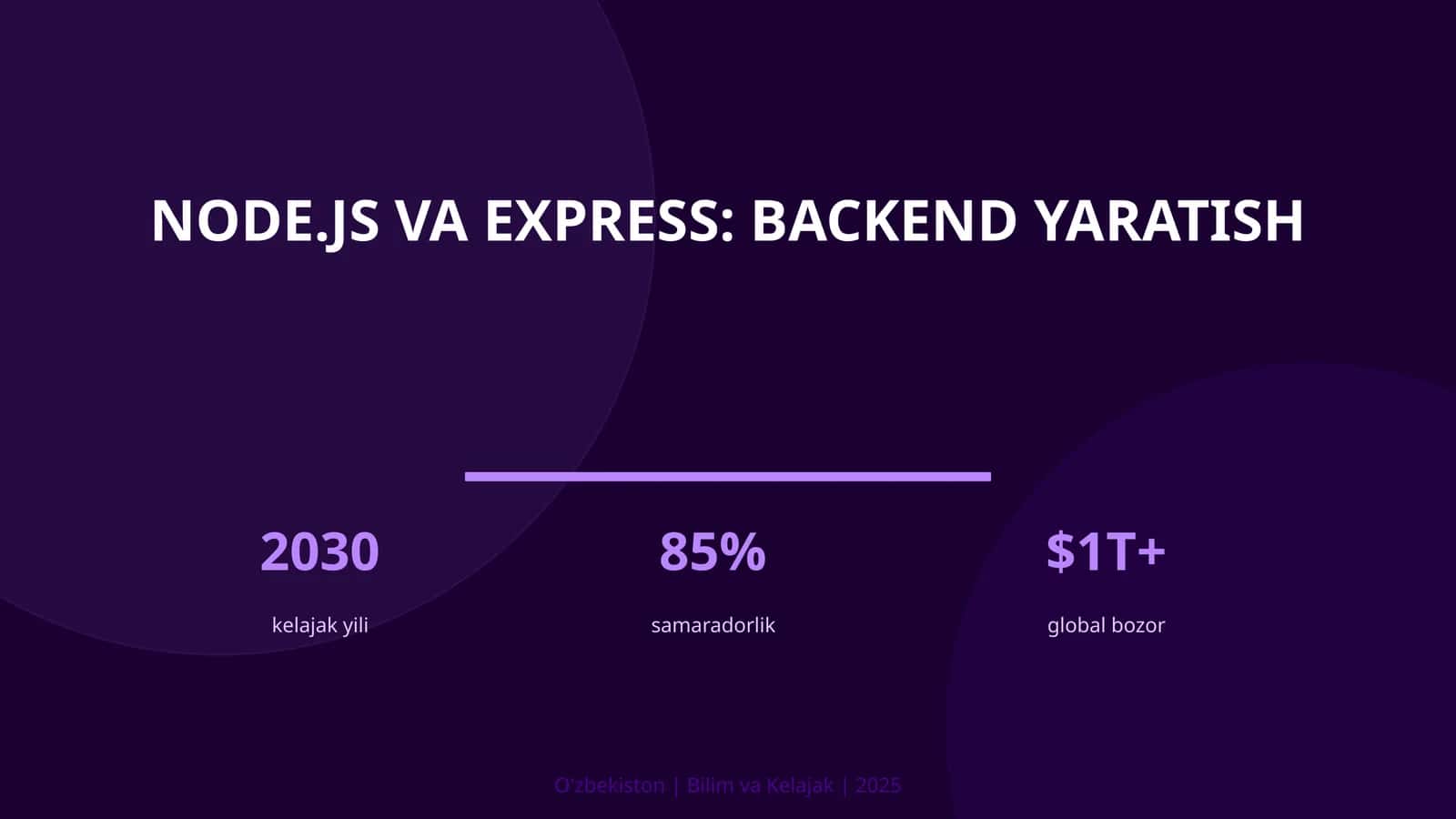 Node.js va Express: backend yaratish 1