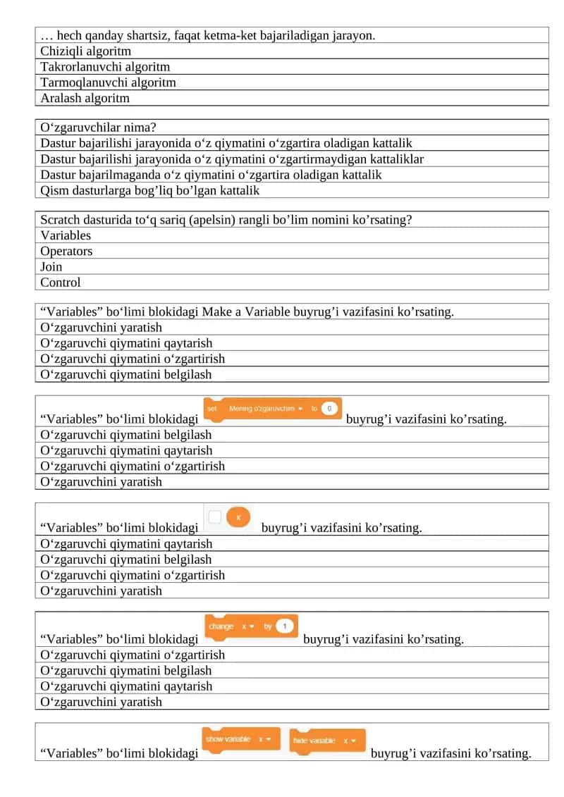 6-sinf Cembridj informatika  darsligi asosida tuzulgan testlar bazasi. 1