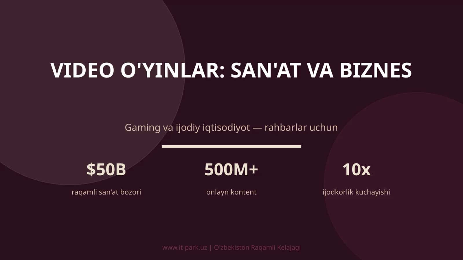 Video o'yinlar: san'at va biznes 1