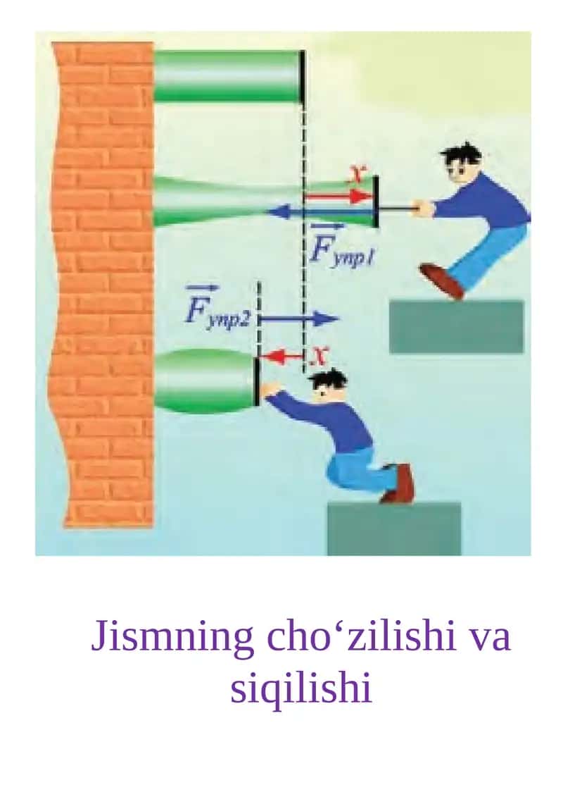 7-sinf Fizika fanidan ko'rgazmalar 1