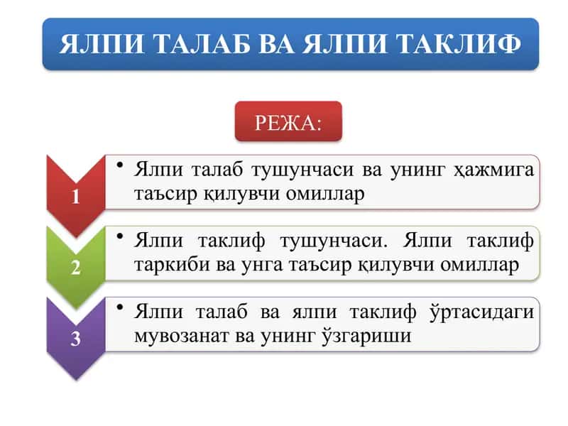 ЯЛПИ ТАЛАБ ВА ЯЛПИ ТАКЛИФ 1