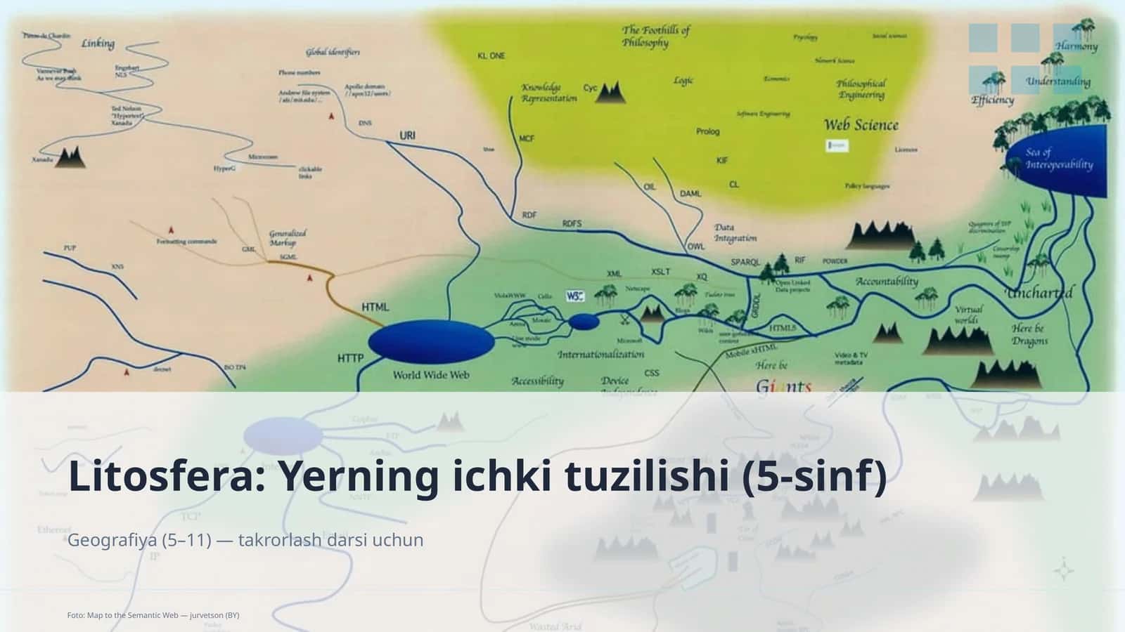 Litosfera: Yerning ichki tuzilishi (5-sinf) 1