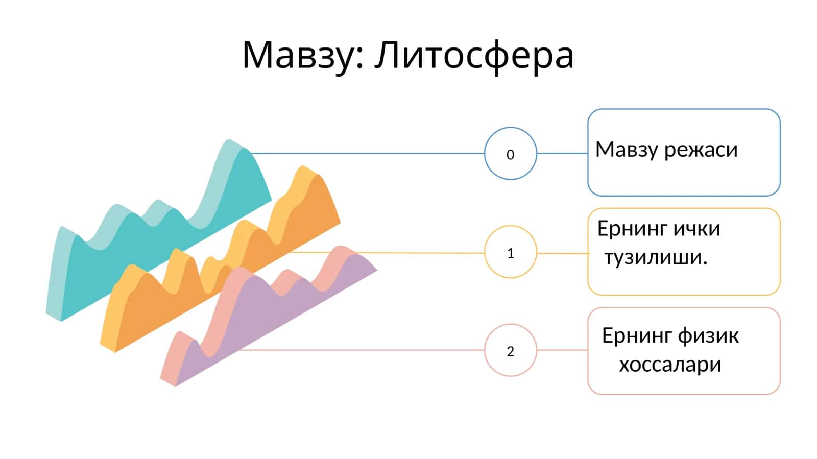 Литосфера 1