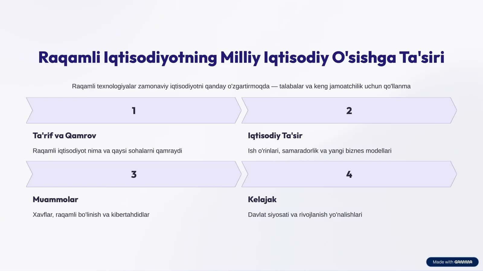 Raqamli Iqtisodiyotning Milliy Iqtisodiy O'sishga Ta'siri 1