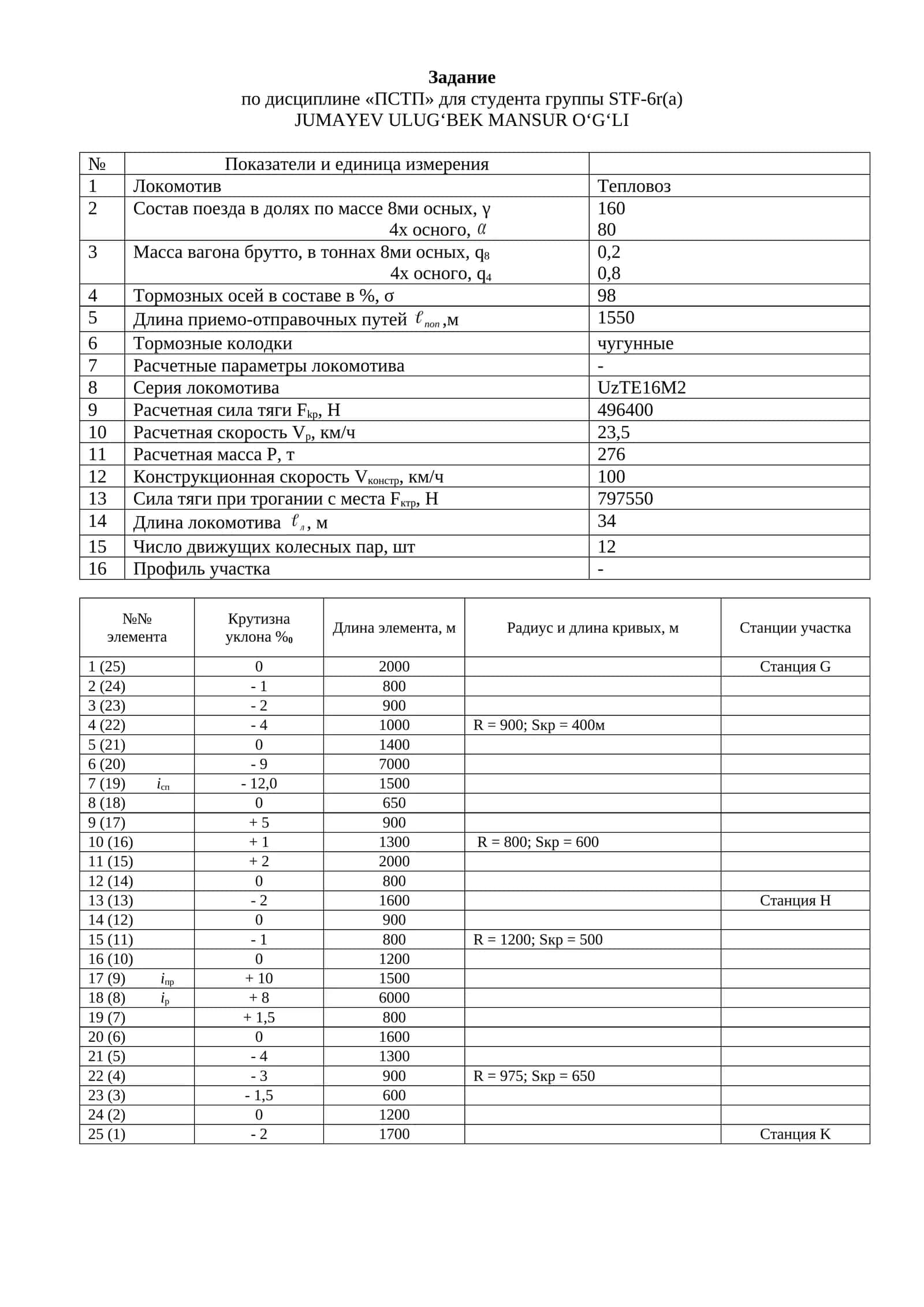 Задание по дисциплине «ПСТП» 1