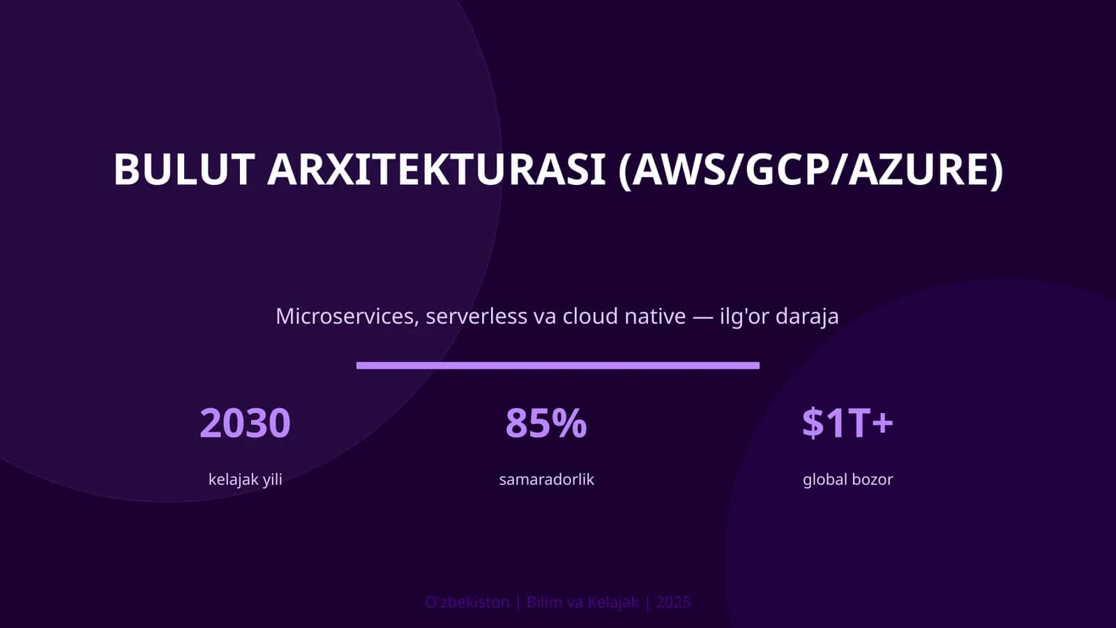 Bulut Arxitekturasi (AWS/GCP/AZURE) 1
