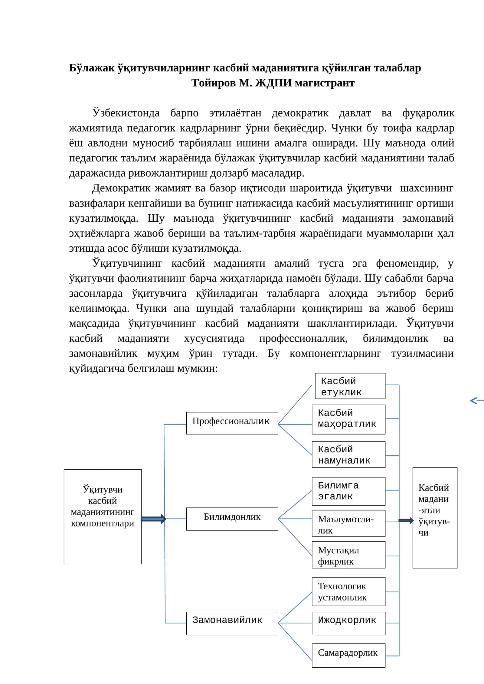 Бўлажак ўқитувчиларнинг касбий маданиятига қўйилган талаблар 1