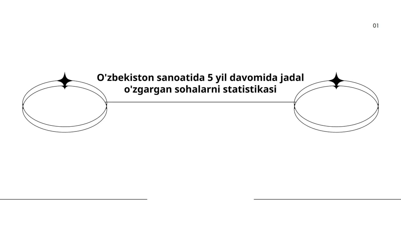 O'zbekiston sanoatida 5 yil davomida jadal o'zgargan sohalarni statistikasi 1