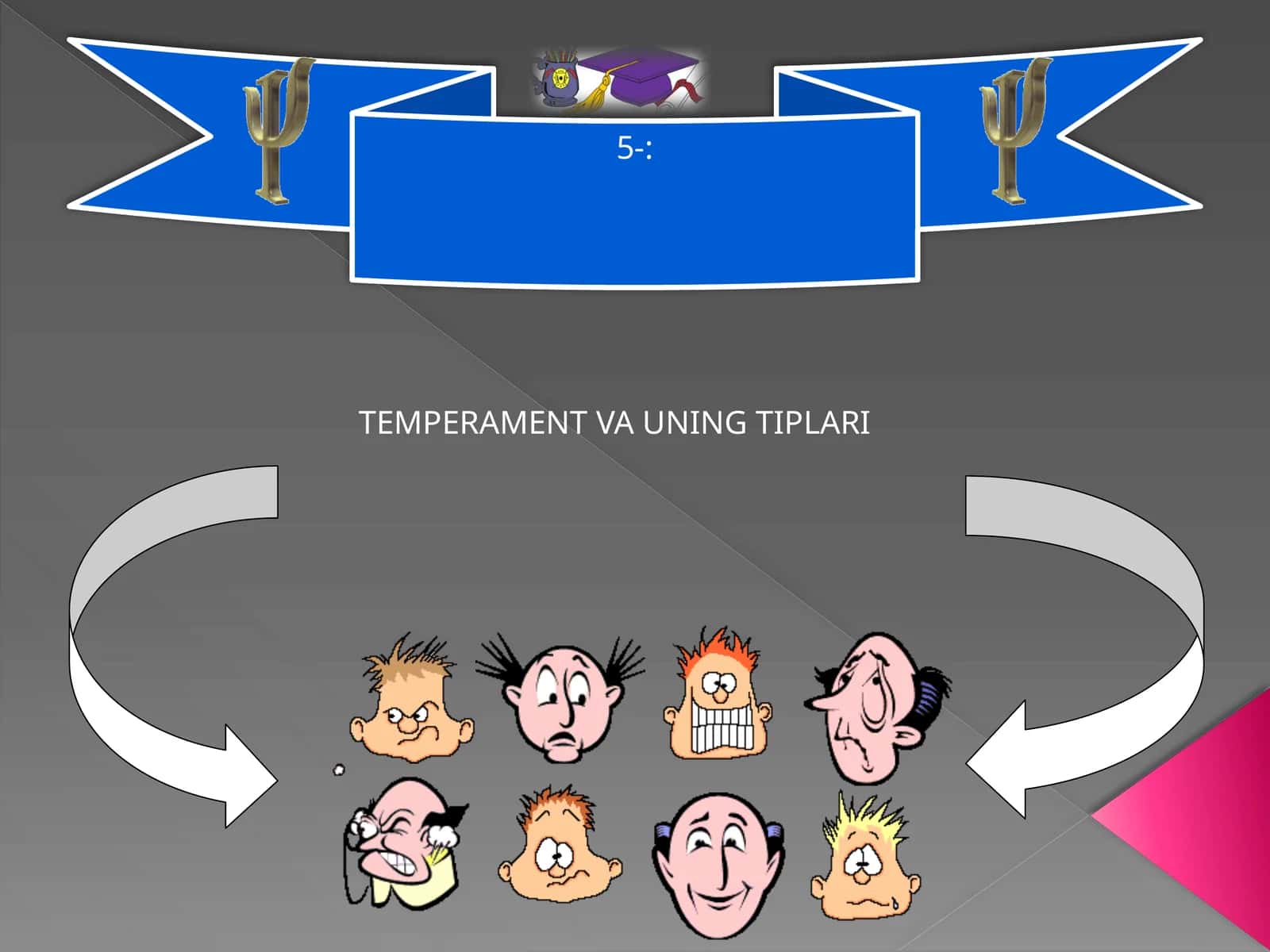 TEMPERAMENT VA UNING TIPLARI 1