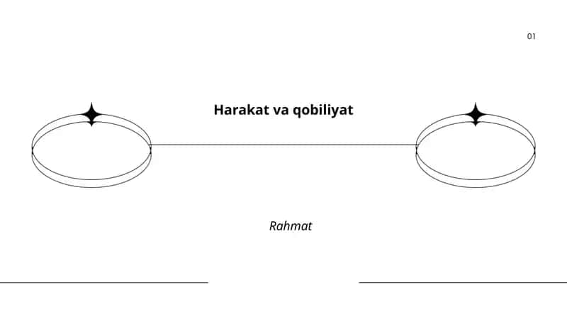 Harakat va qobiliyat 1