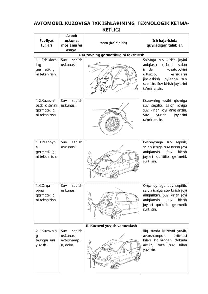 AVTOMOBIL KUZOVIGA TXK IShLARINING TЕXNOLOGIK KЕTMA-KЕTLIGI 1