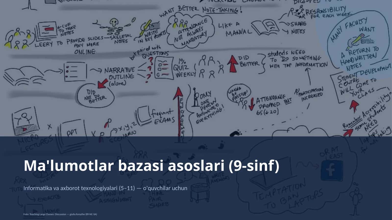 Ma'lumotlar bazasi asoslari (9-sinf) 1