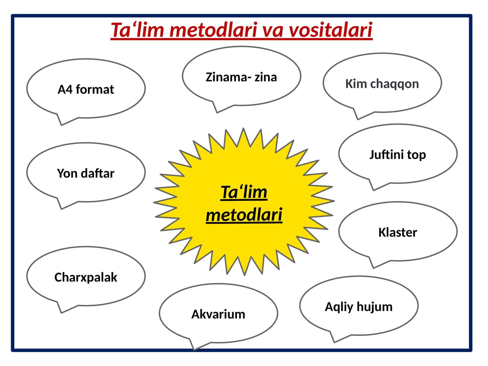 Ta‘lim metodlari va vositalari 1