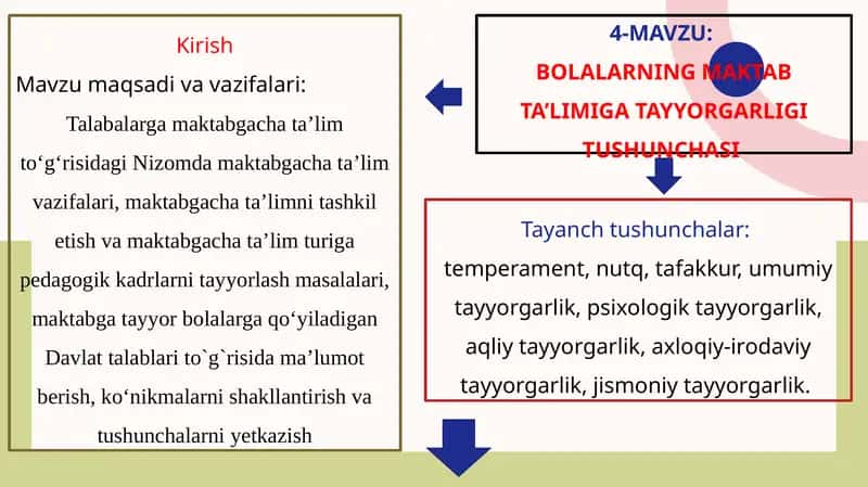 Bolalarning maktab ta'limi 1