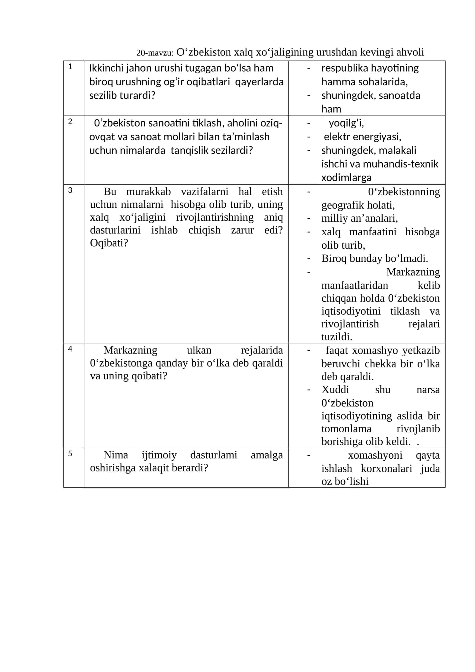 O‘zbekiston xalq xo‘jaligining urushdan kevingi ahvoli 1