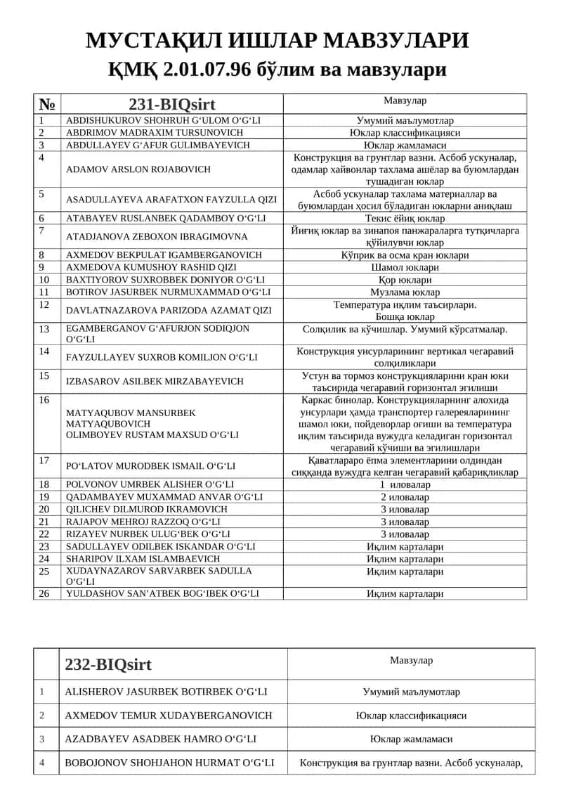 МУСТАҚИЛ ИШЛАР МАВЗУЛАРИ 1