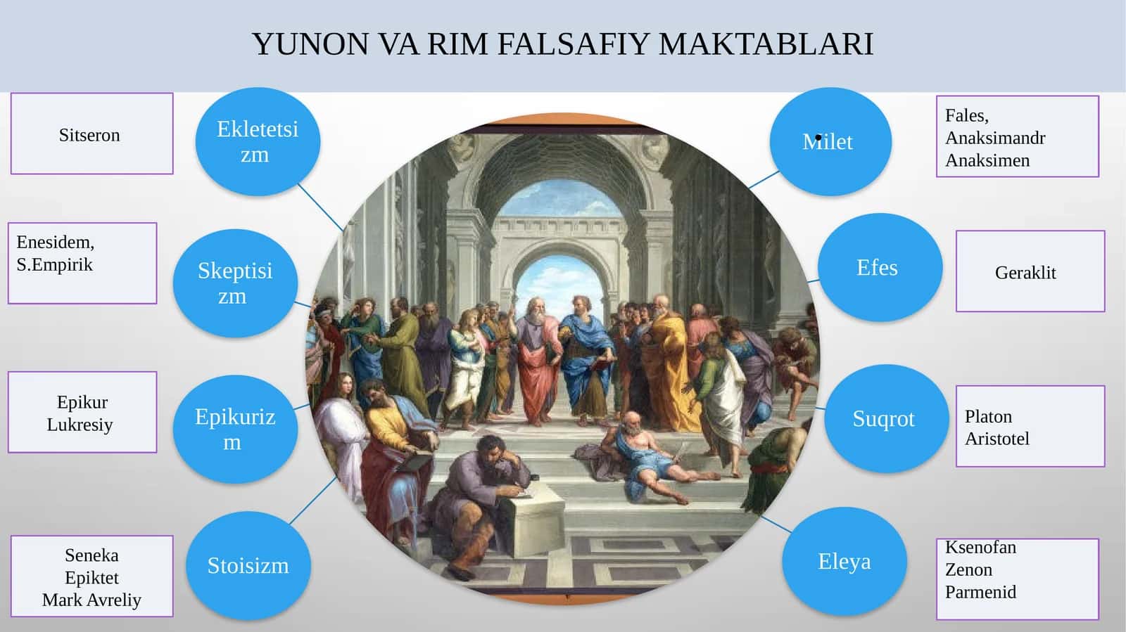 YUNON VA RIM FALSAFIY MAKTABLARI 1