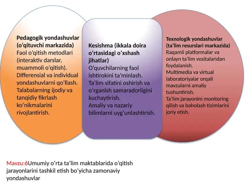 venn 1
