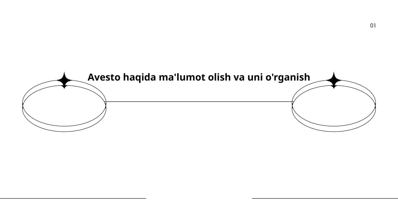 Avesto 1