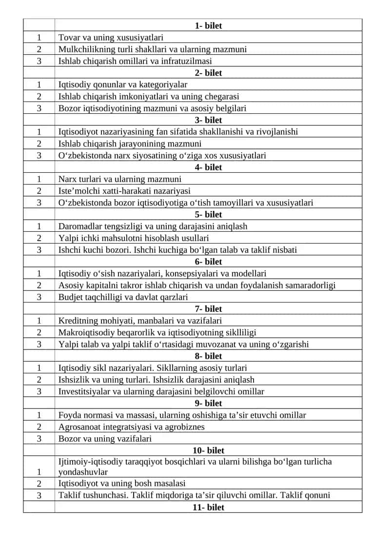 Iqtisodiy o'sish nazariyalari, konsepsiyalari va modellari 1