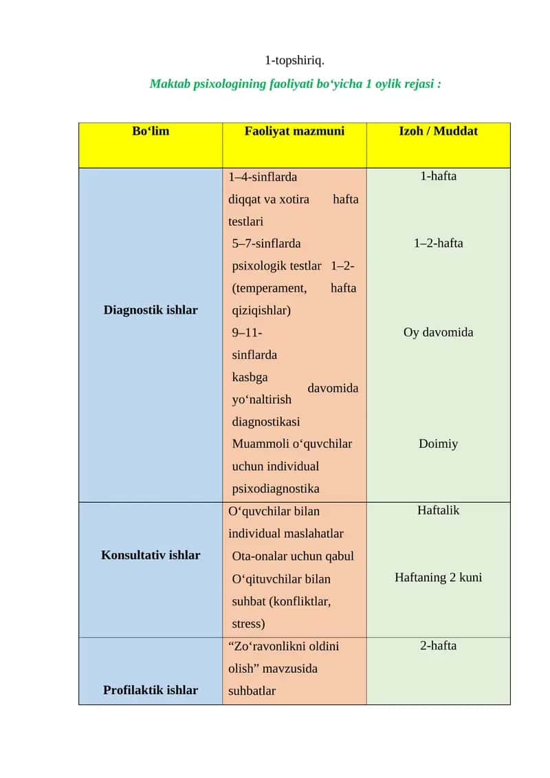 Maktab psixologining faoliyati bo‘yicha 1 oylik rejasi 1