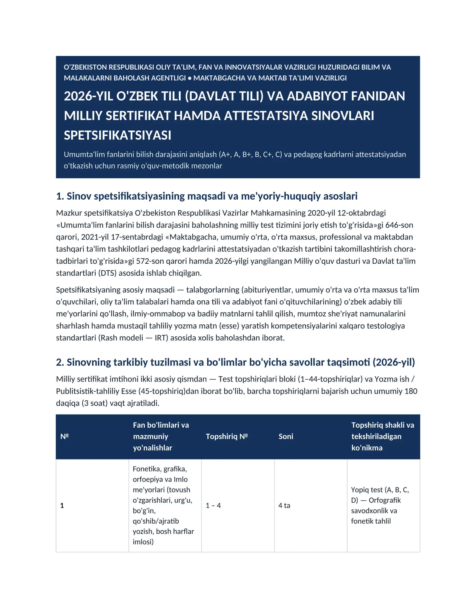 2026-YIL O'ZBEK TILI (DAVLAT TILI) VA ADABIYOT FANIDAN MILLIY SERTIFIKAT HAMDA ATTESTATSIYA SINOVLARI SPETSIFIKATSIYASI 1