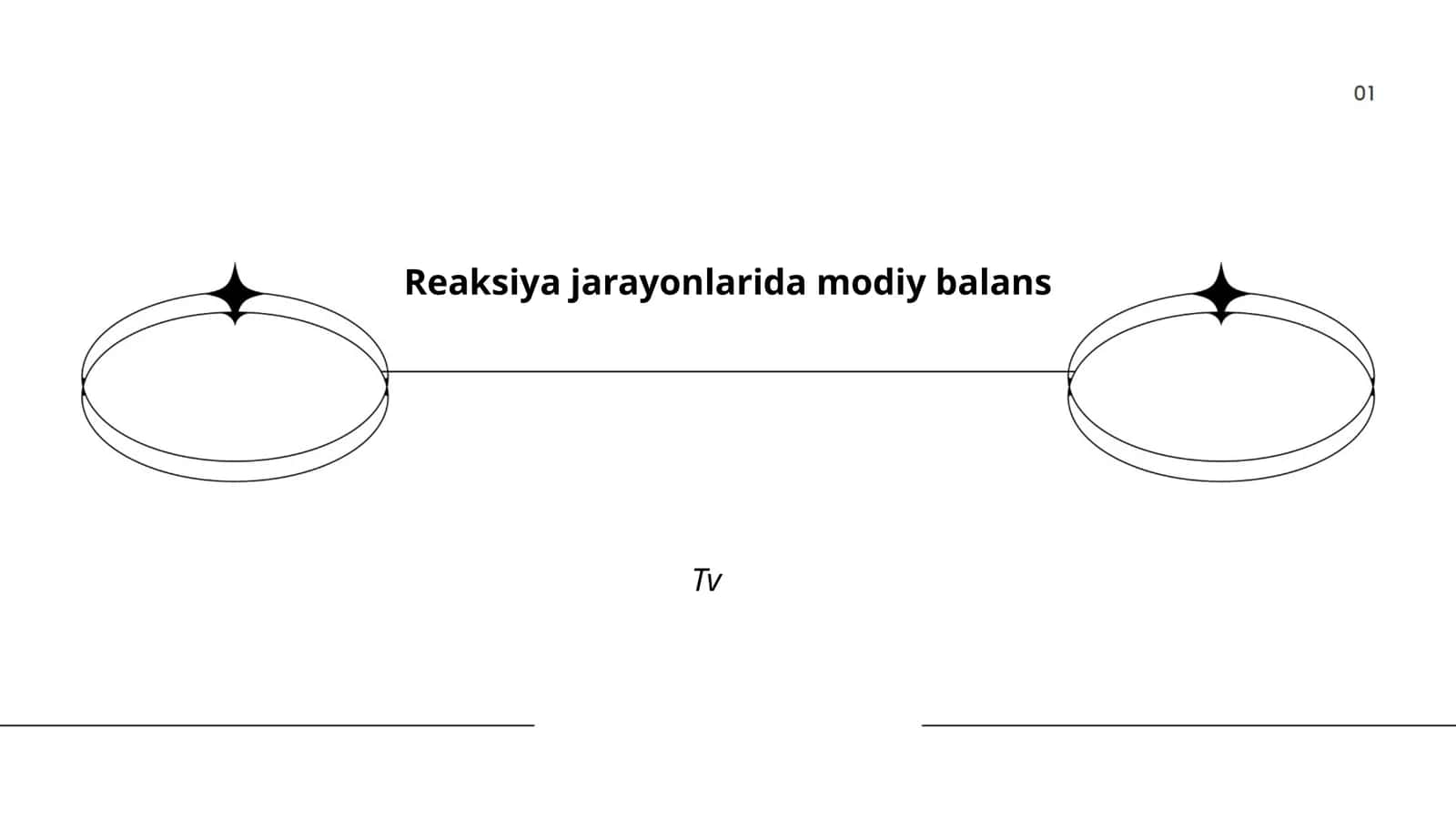 Reaksiya jarayonlarida modiy balans 1